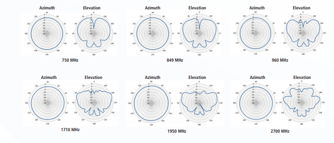 TE Connectivity 4G/3G Multiband Phantom® Antennas